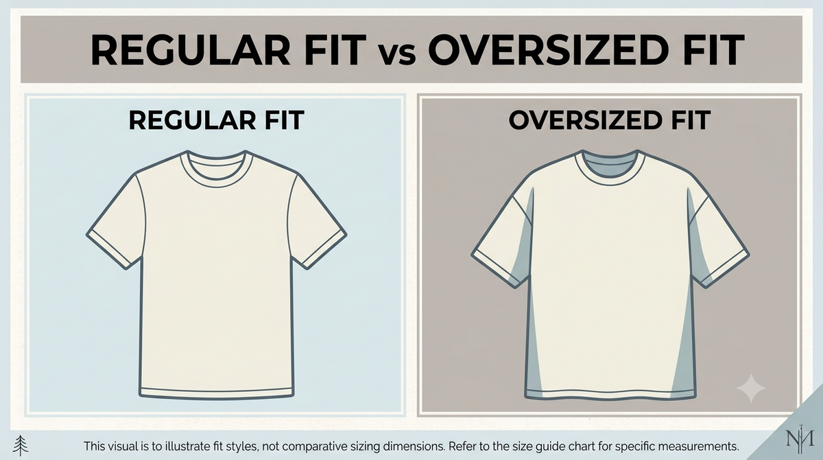 Fit Comparison